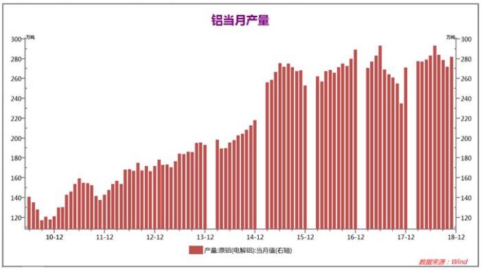 弘业期货铝年报：2019一季度铝价仍然承压