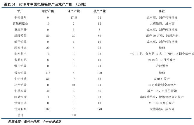 中信建投铝年报：铝价再下探，筑底路漫漫