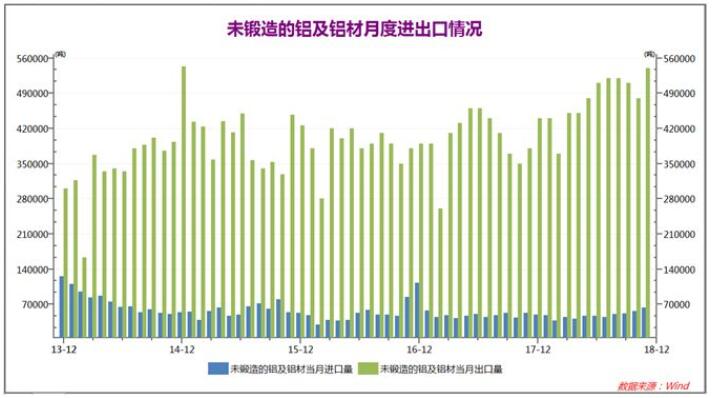 弘业期货铝年报：2019一季度铝价仍然承压