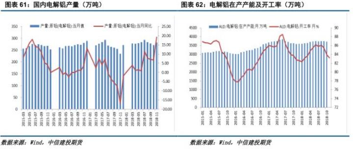 中信建投铝年报：铝价再下探，筑底路漫漫