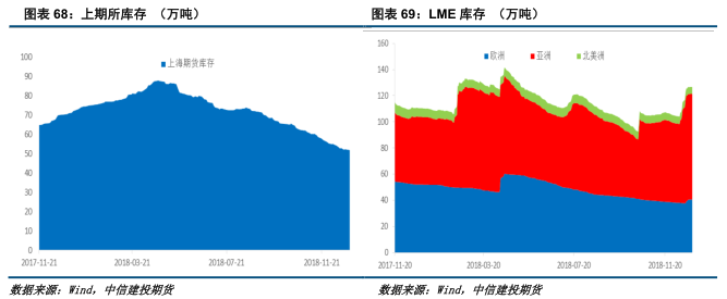 中信建投铝年报：铝价再下探，筑底路漫漫