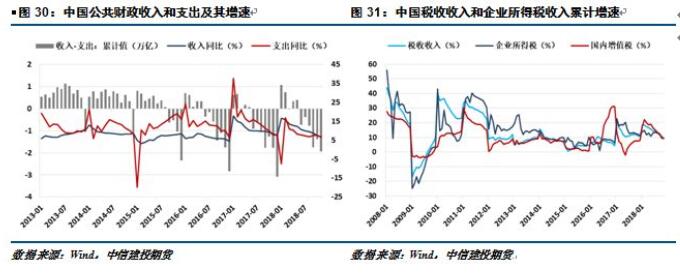 中信建投铝年报：铝价再下探，筑底路漫漫