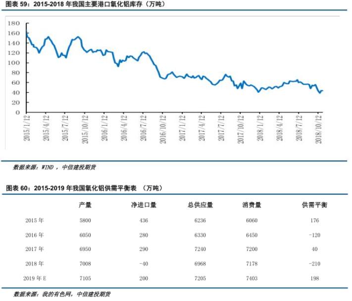 中信建投铝年报：铝价再下探，筑底路漫漫
