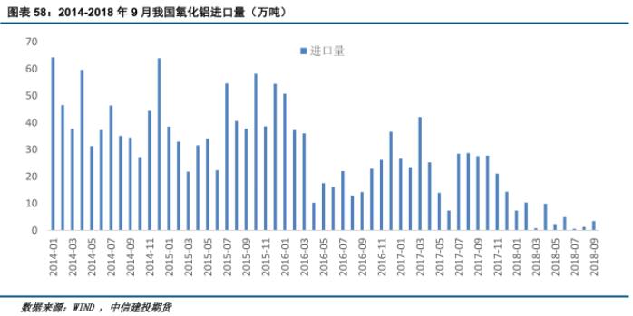 中信建投铝年报：铝价再下探，筑底路漫漫