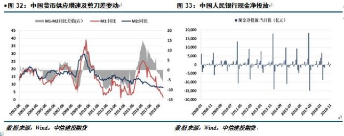 中信建投铝年报：铝价再下探，筑底路漫漫