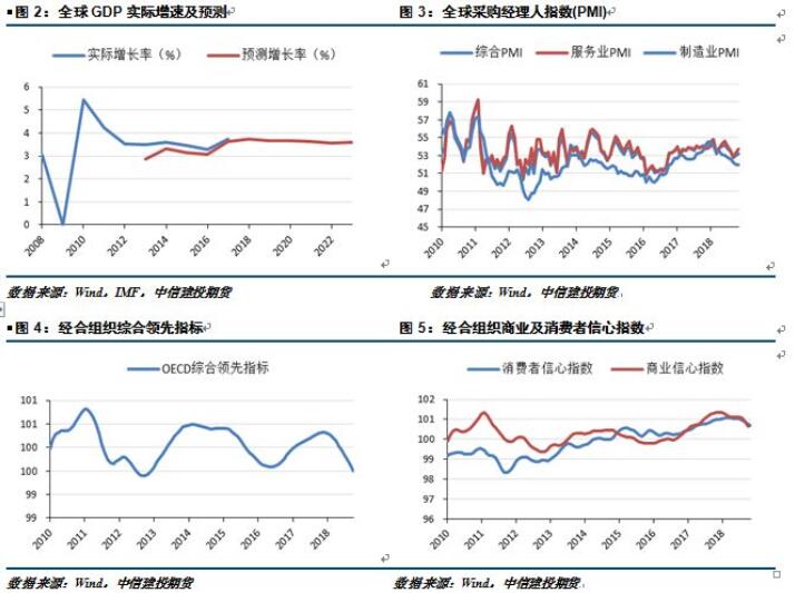 中信建投铝年报：铝价再下探，筑底路漫漫