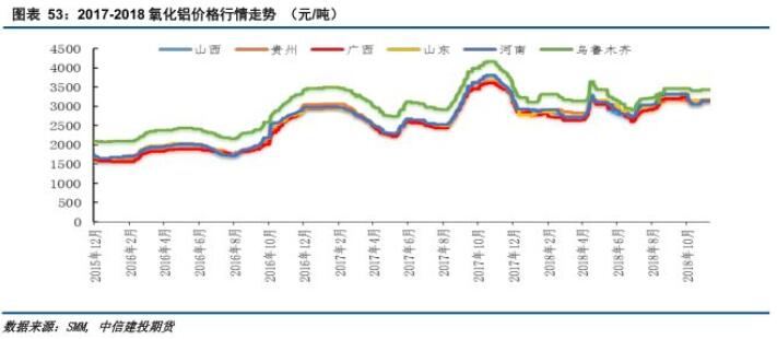 中信建投铝年报：铝价再下探，筑底路漫漫