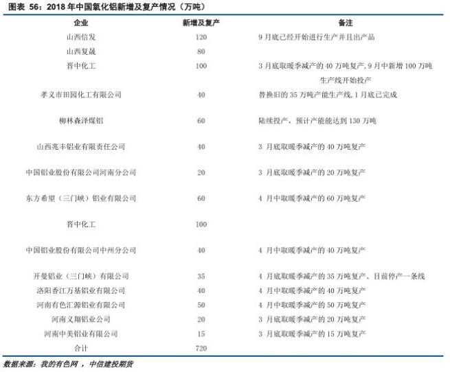 中信建投铝年报：铝价再下探，筑底路漫漫