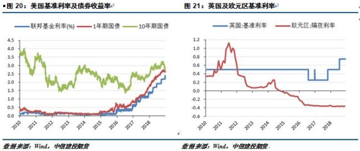 中信建投铝年报：铝价再下探，筑底路漫漫