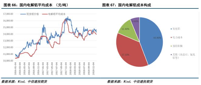 中信建投铝年报：铝价再下探，筑底路漫漫