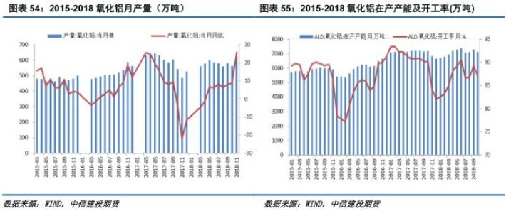 中信建投铝年报：铝价再下探，筑底路漫漫