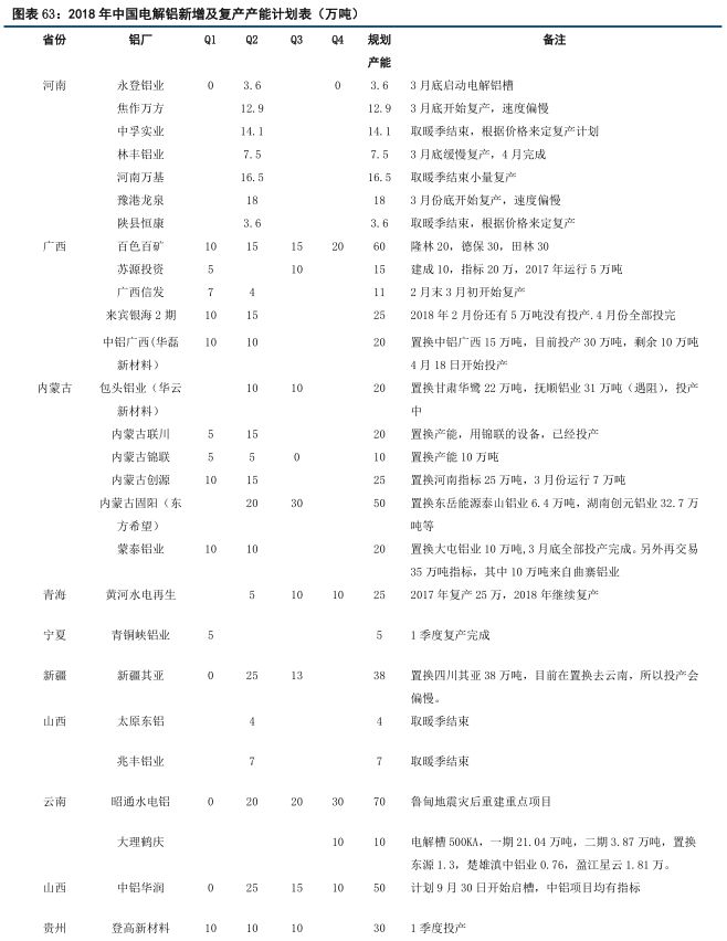 中信建投铝年报：铝价再下探，筑底路漫漫