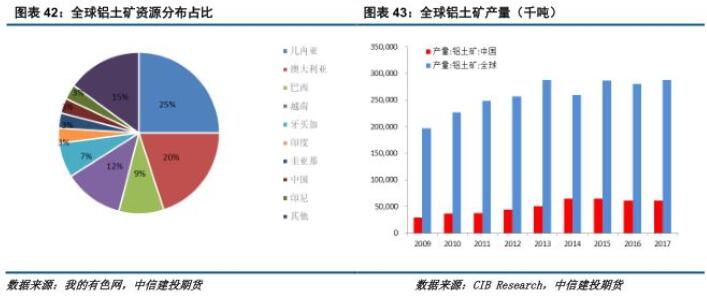 中信建投铝年报：铝价再下探，筑底路漫漫