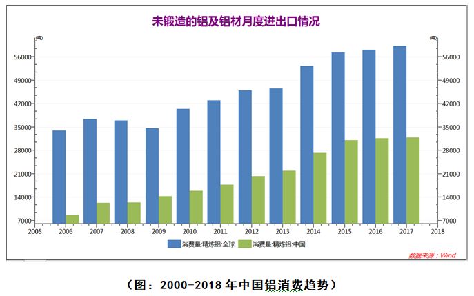 弘业期货铝年报：2019一季度铝价仍然承压