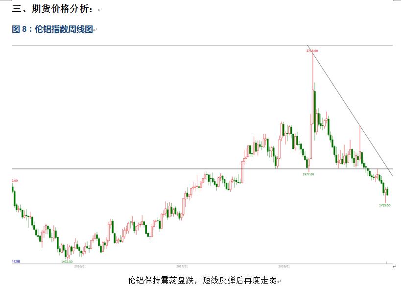 有色宝2019年第2周铝价周报（1.7-1.11）