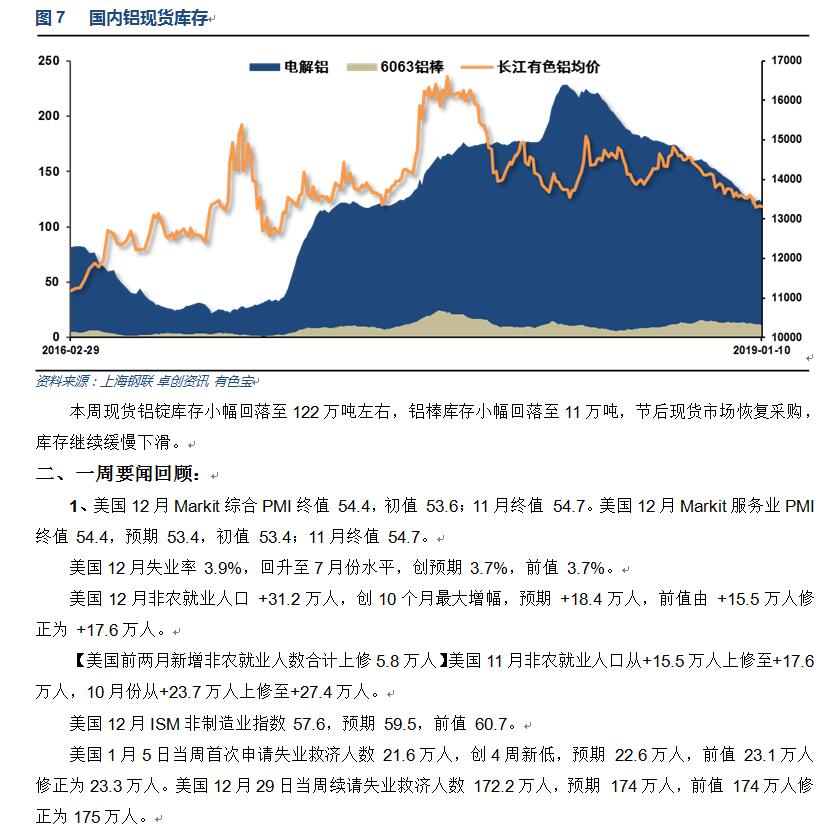 有色宝2019年第2周铝价周报（1.7-1.11）