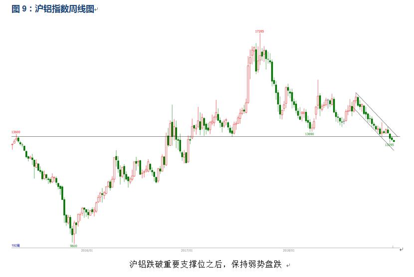 有色宝2019年第2周铝价周报（1.7-1.11）