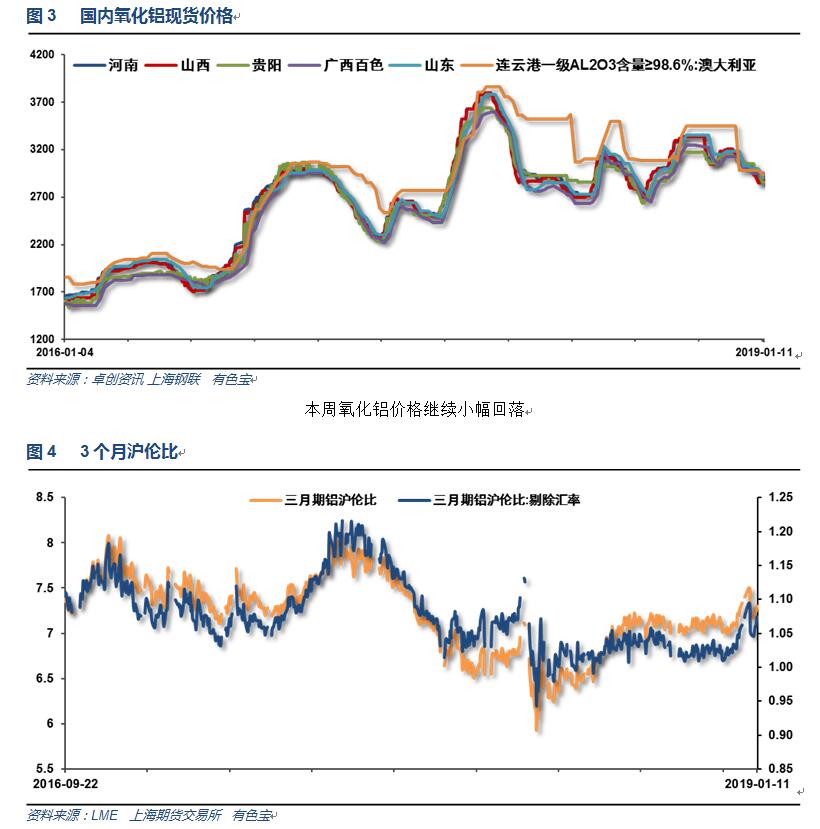 有色宝2019年第2周铝价周报（1.7-1.11）