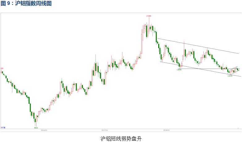 有色宝2019年第10周铝价周报（3.4-3.8）
