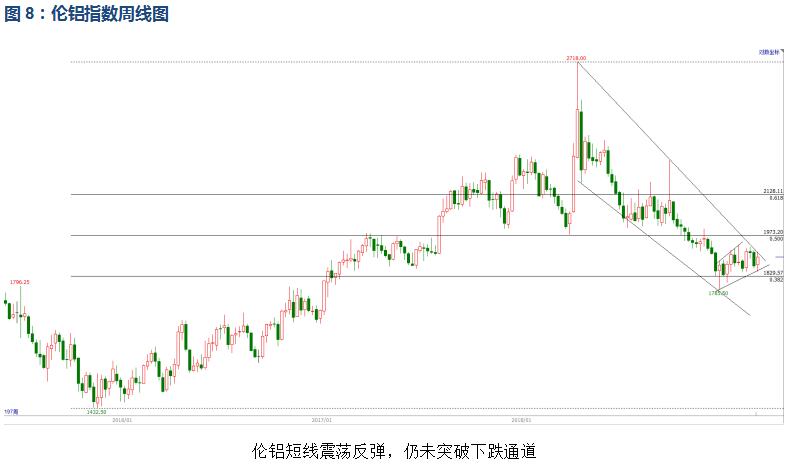 有色宝2019年第11周铝价周报（3.11-3.15）