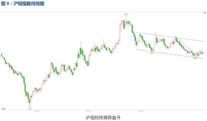 有色宝2019年第11周铝价周报（3.11-3.15）