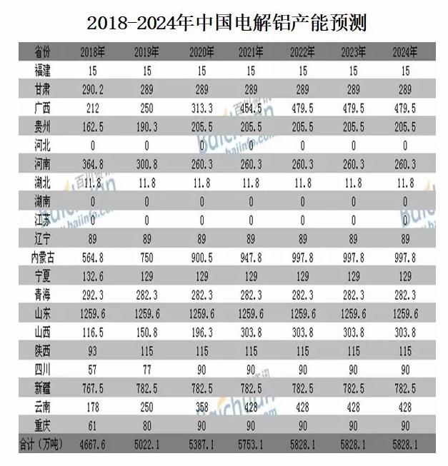 一德期货铝季报： 价格中枢抬升，但短期难看大幅上涨驱动力