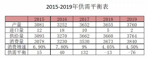 一德期货铝季报： 价格中枢抬升，但短期难看大幅上涨驱动力