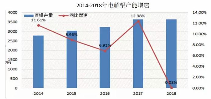 一德期货铝季报： 价格中枢抬升，但短期难看大幅上涨驱动力