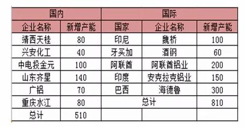 一德期货铝季报： 价格中枢抬升，但短期难看大幅上涨驱动力