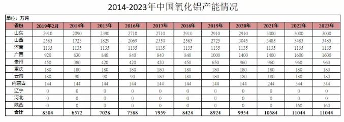一德期货铝季报： 价格中枢抬升，但短期难看大幅上涨驱动力