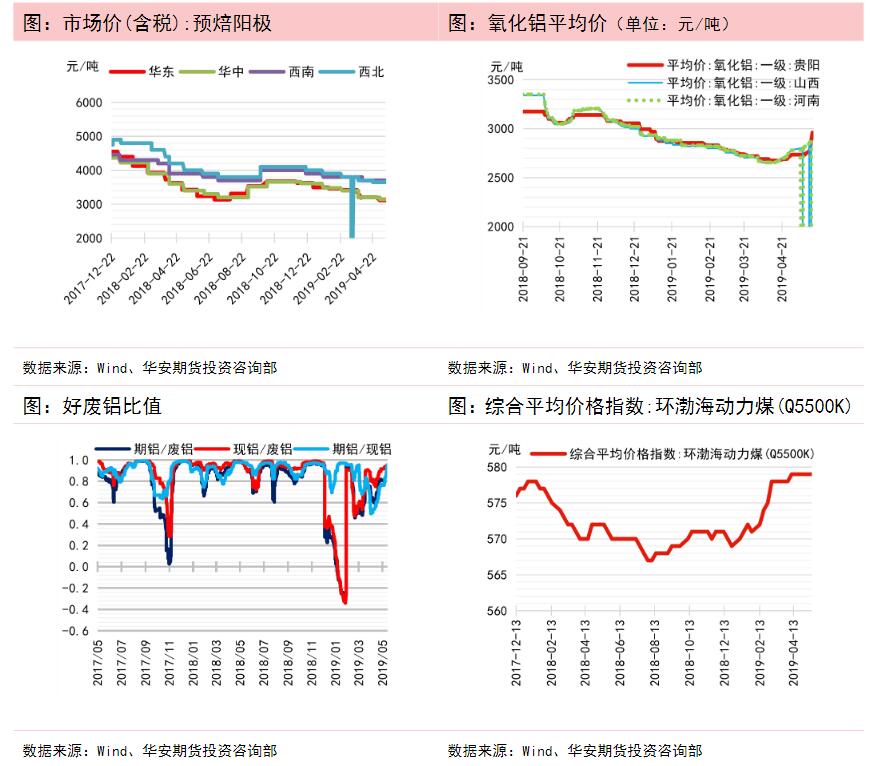 华安期货第20周铝周报：铝继续受阻于14500-14800一线