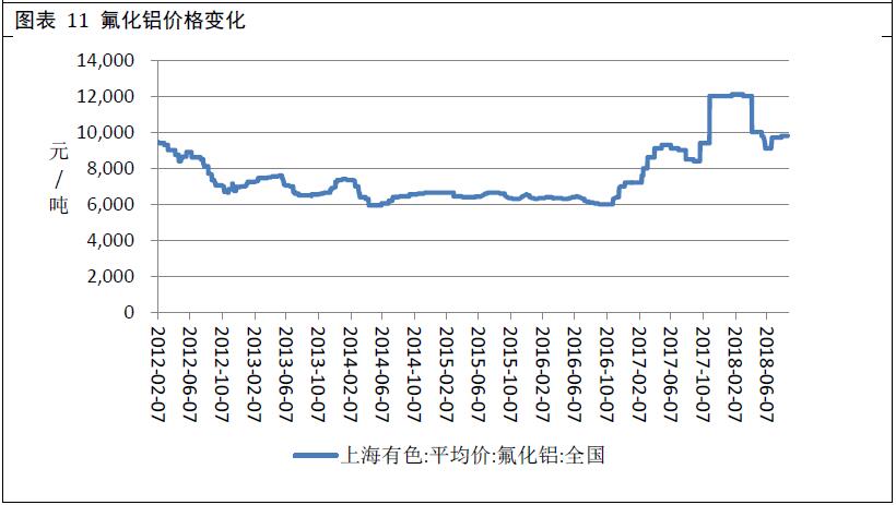 广州期货第21周铝周报：库存持续下降 期铝或维持强势