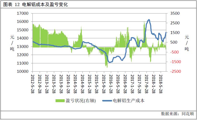 广州期货第21周铝周报：库存持续下降 期铝或维持强势