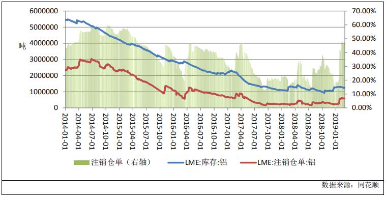 广州期货第22周铝周报：消费淡季来临，铝价上行动力或不足