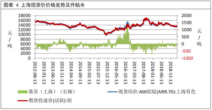 广州期货第23周铝周报：消费淡季来临，铝价承压运行