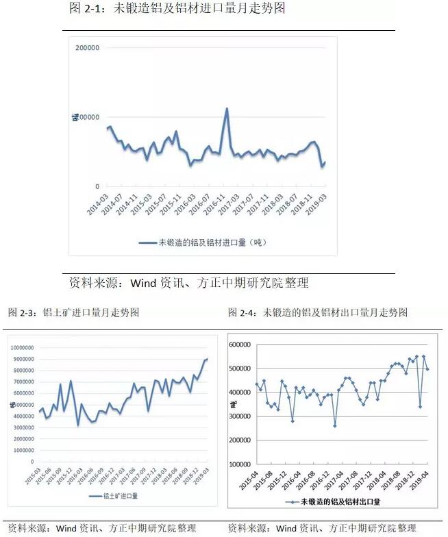 方正中期铝月报：基本面支撑价格 有色盘面铝一枝独秀