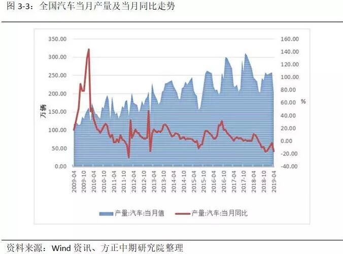 方正中期铝月报：基本面支撑价格 有色盘面铝一枝独秀