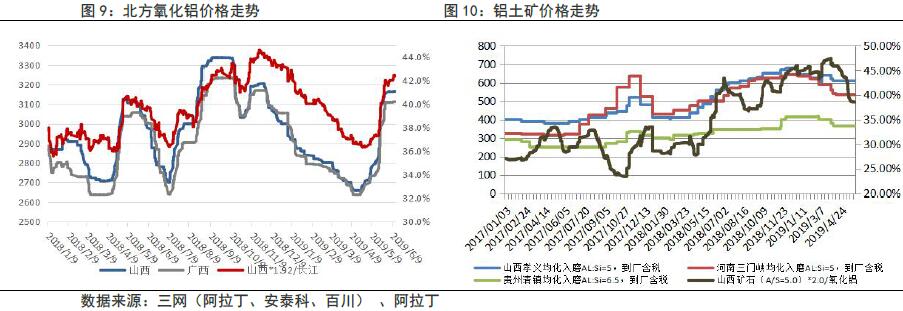 鲁证期货第24周铝周报：去库降幅放缓 逢高继续做空