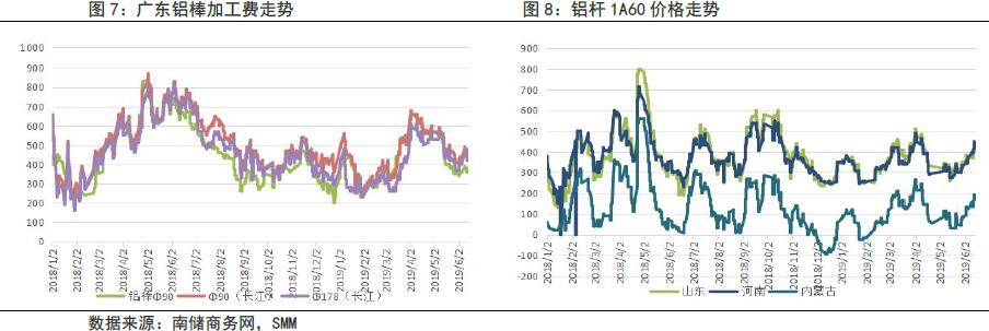 鲁证期货第24周铝周报：去库降幅放缓 逢高继续做空