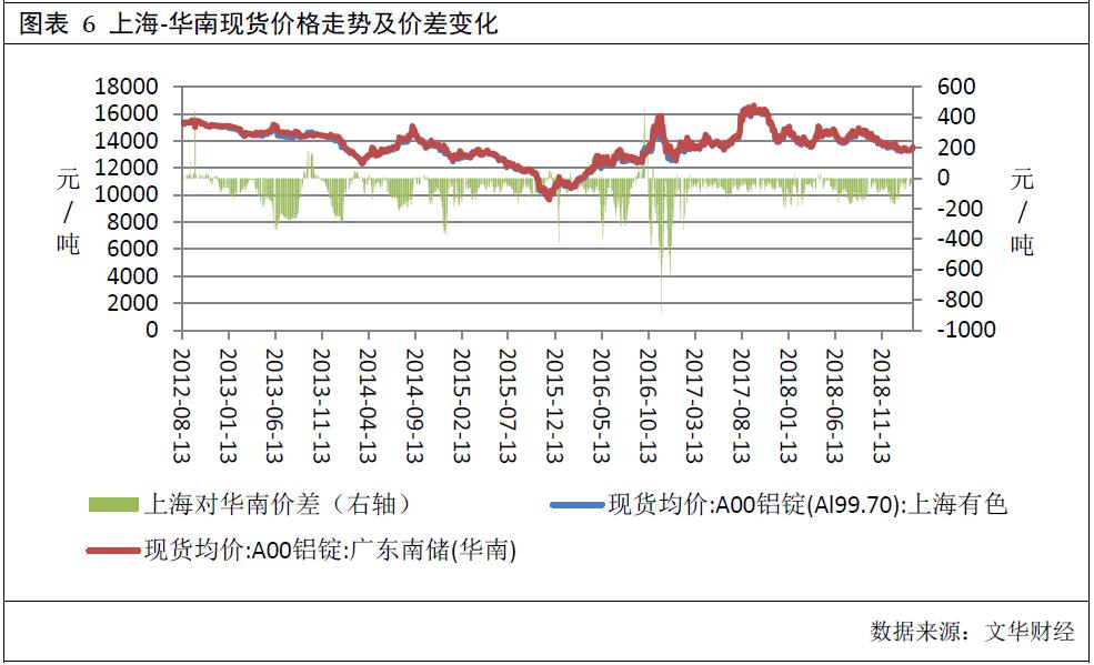 广州期货第24周铝周报：库存降幅放缓 铝价上行动能减弱