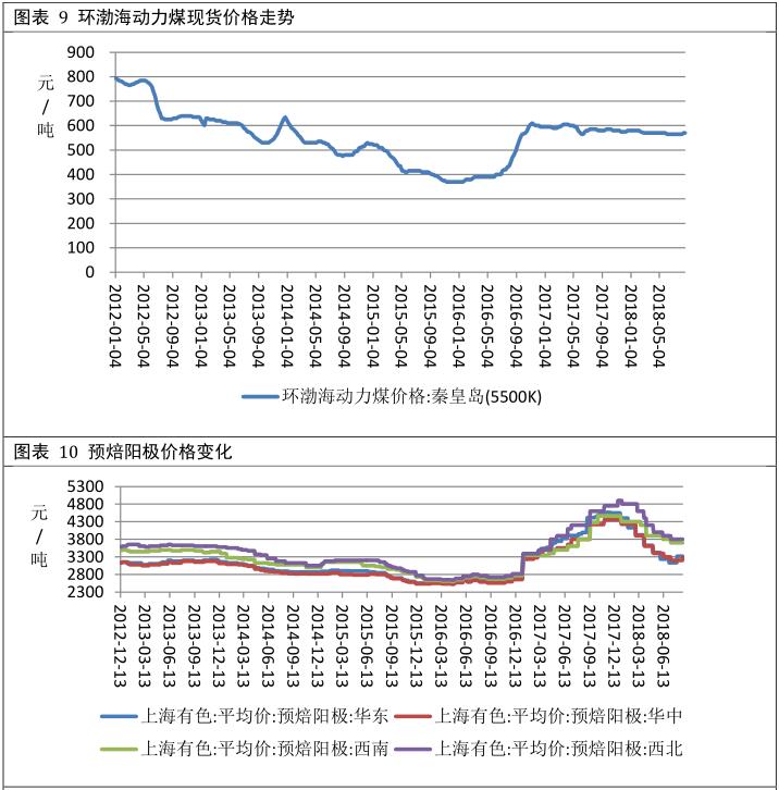 广州期货第25周铝周报：成本支撑减弱 铝价承压运行