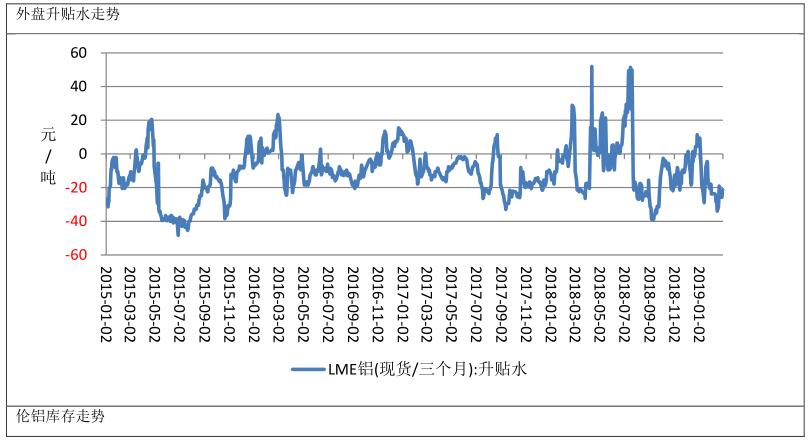 广州期货第26周铝周报：原材料价格下跌 铝价7月或承压运行