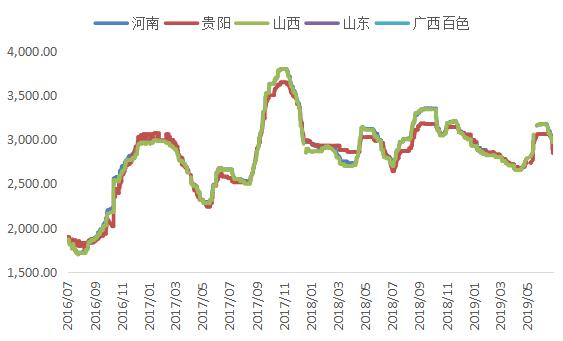 中信建投期货：成本支撑弱化，铝价延续弱势