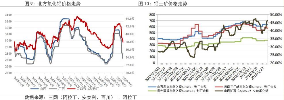 鲁证期货第28周铝周报:淡季压力较大 铝价短期震荡偏弱