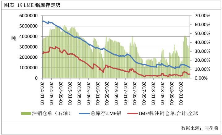 广州期货第28周铝周报：需求表现平淡 期铝冲高回落