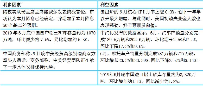 瑞达期货第28周铝周报：中美贸易谈判有所进展，利多铝价