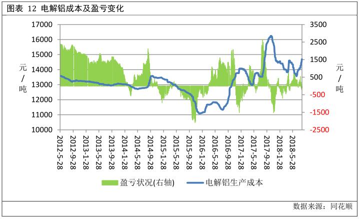 广州期货第29周铝周报：需求表现平淡  期铝冲高回落