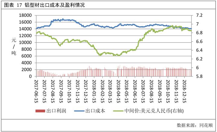 广州期货第29周铝周报：需求表现平淡  期铝冲高回落