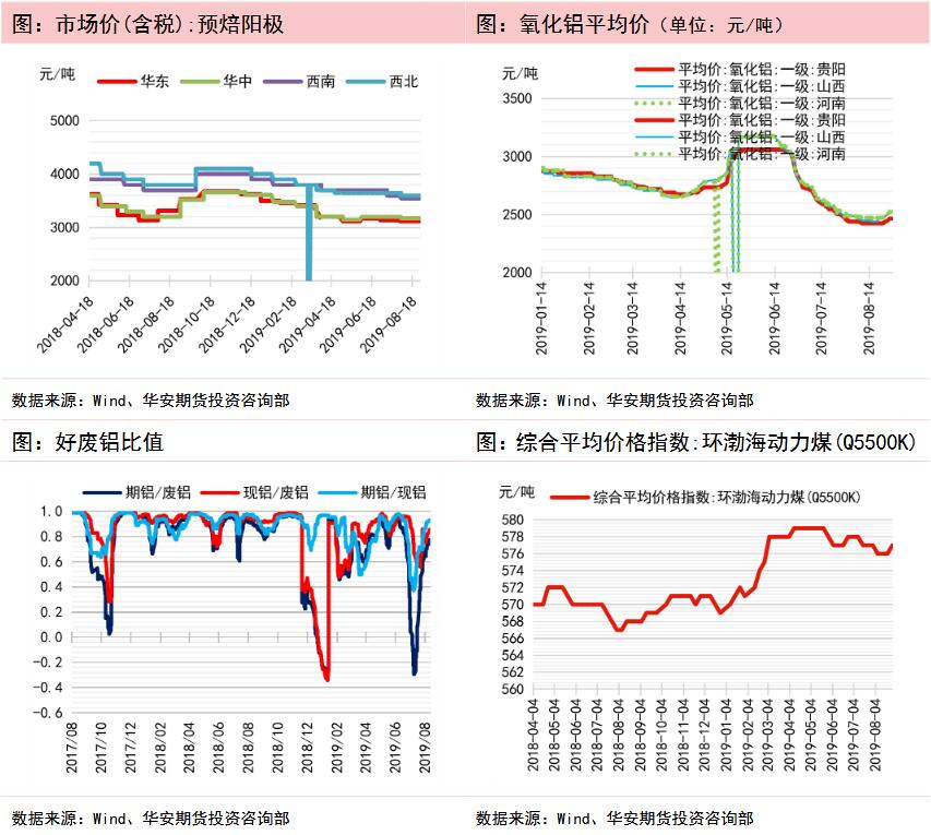 华安期货第35周铝周报：铝价涨跌难言 观望为上