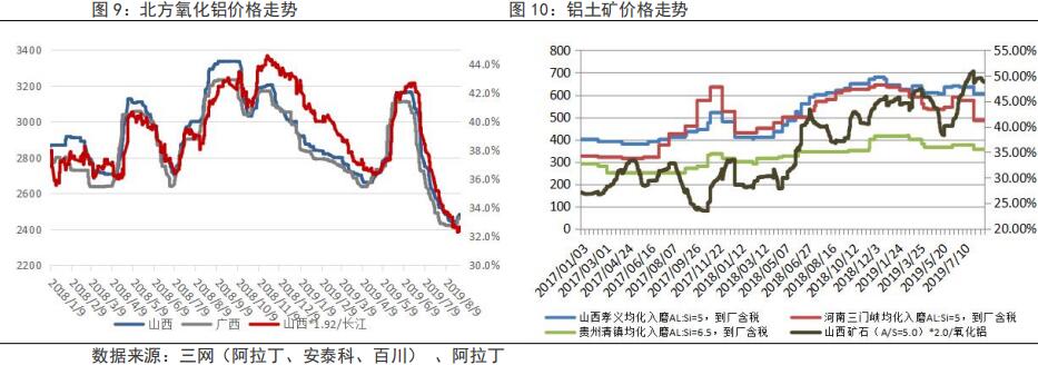 鲁证期货第35周铝周报：中美贸易缓和空间不大 去库存周期回归